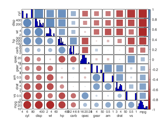 Click here for the graphical output of this example (link to Ro.S.A. website)